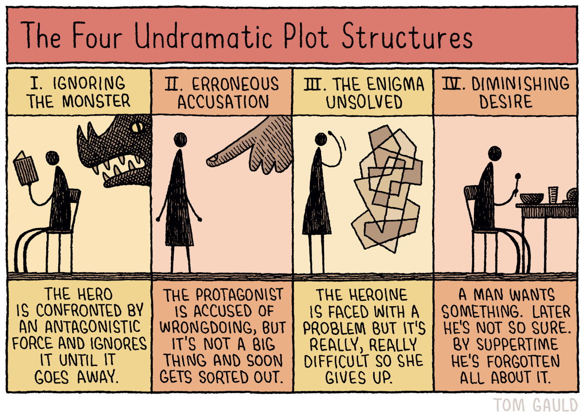 https://www.newyorker.com/wp-content/uploads/2015/01/gauld-four-undramatic-plot-structures-1200.jpg